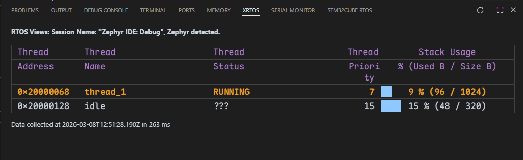 XRTOS